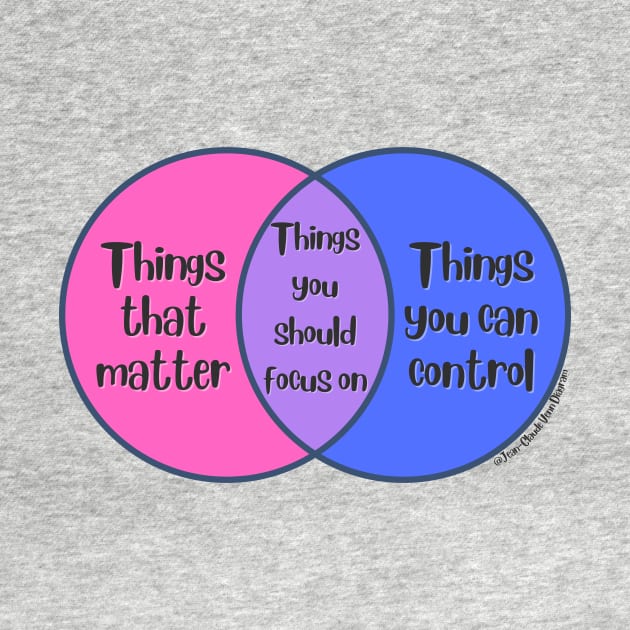 Venn Diagram: Things that matter vs. Things you can control = Things you should focus on by Jean-Claude Venn-Diagram